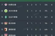 德甲第3轮结束了所有比赛，最新积分榜如下！