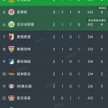 2025德甲第二轮比赛总结及积分榜