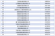 2025中国企业500强，广州17家企业上榜！