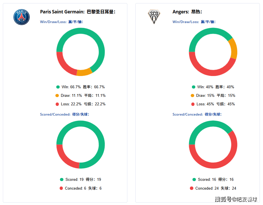 德甲-法甲-英超-西甲｜赛事分析+高清直播：拜仁vs莱比锡、巴黎vs昂热、西汉姆联vs切尔西、皇家贝蒂斯vs阿拉维斯