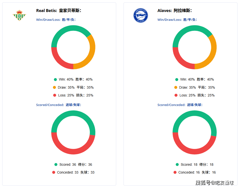 德甲-法甲-英超-西甲｜赛事分析+高清直播：拜仁vs莱比锡、巴黎vs昂热、西汉姆联vs切尔西、皇家贝蒂斯vs阿拉维斯